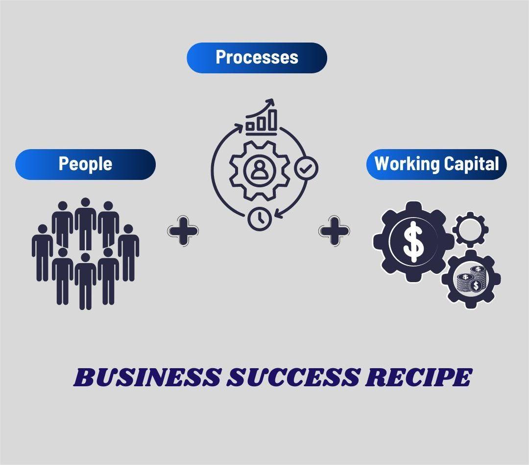 Read more about the article Business Success Recipe